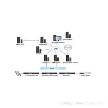 Digital TV Conditional Access System 3DES / AES Encryption
